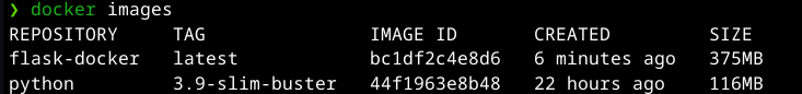 docker images output